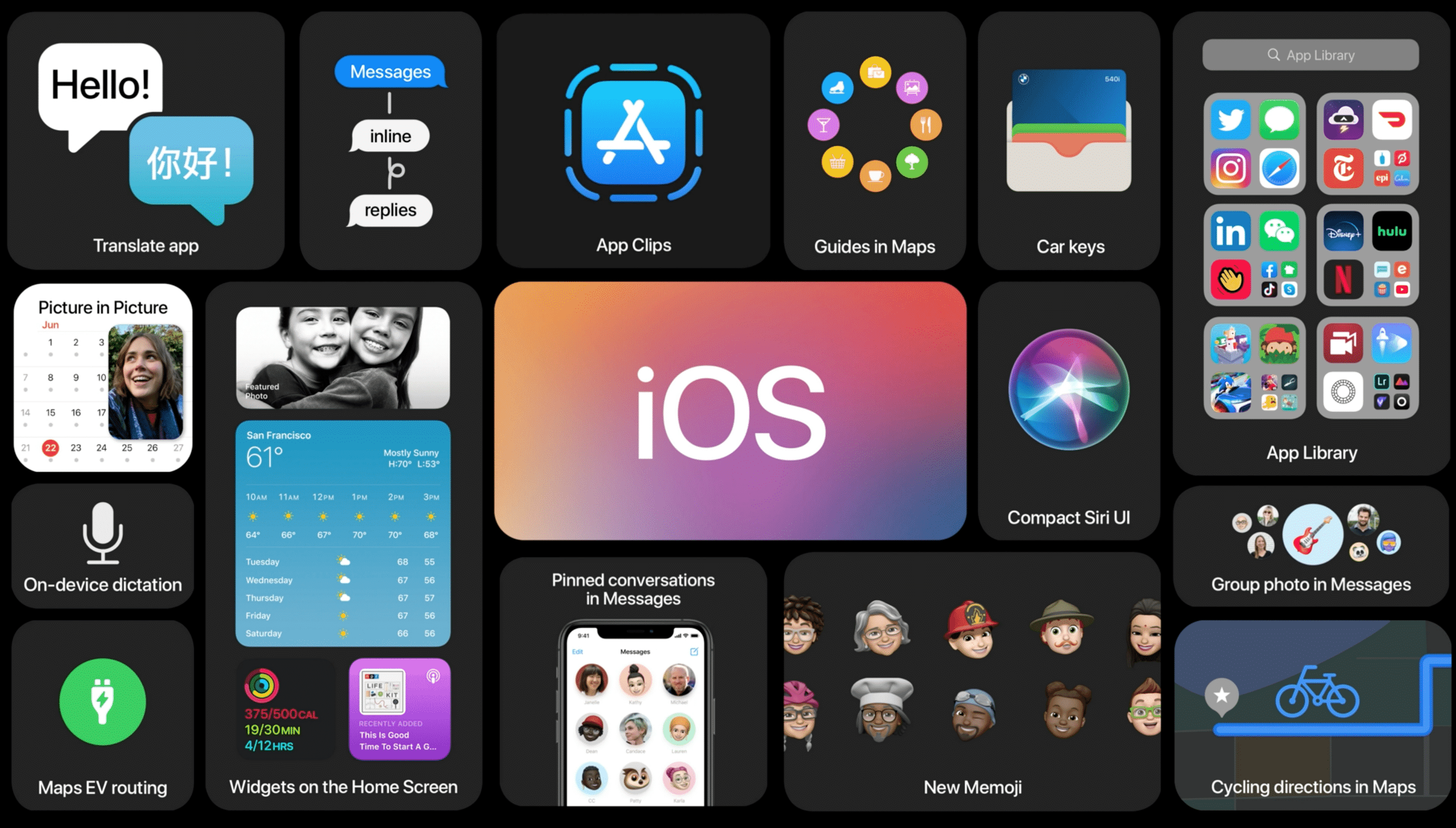 WWDC 2020 – iOS14